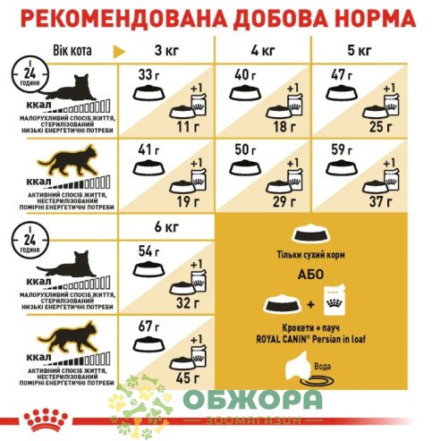 Royal Canin Persian сухой корм для котов Перской породы_3