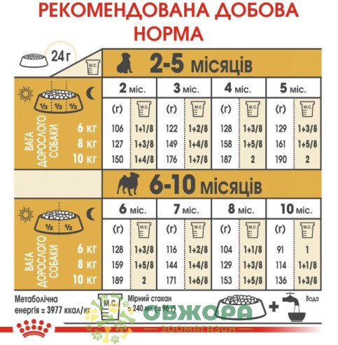 Royal Canin Puppy Pug сухой корм для щенков породы Мопс_5