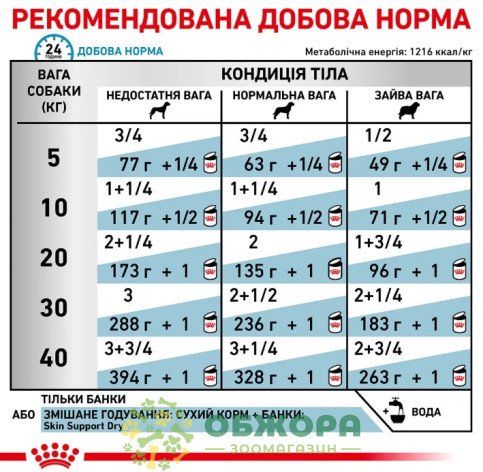 Royal Canin Sensetivity Control Chicken with Rice вологий корм для собак з небажаною реакцією на корм_1