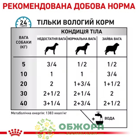Royal Canin Sensitivity Control Duck with Rice влажный корм для собак с нежелательной реакцией на корм_2