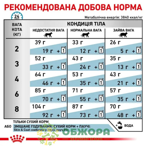 Royal Canin Skin and Coat сухой корм для котов при дерматозах и выпадении шерсти_3