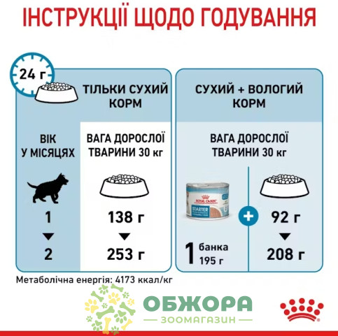 Royal Canin Starter Mother and Babydog Maxi сухий корм для вагітних собак та цуценят великих порід від 1 до 2 місяців_4
