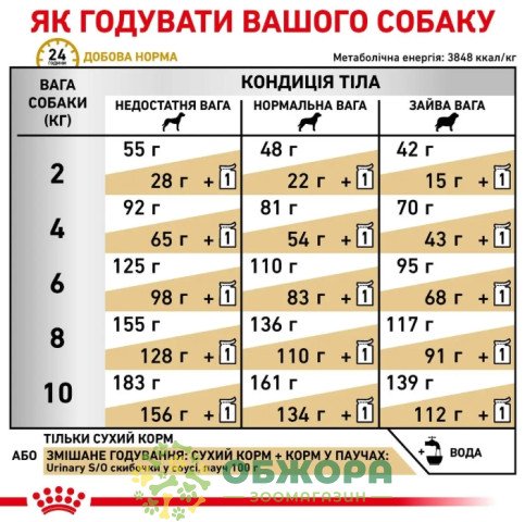 Royal Canin Urinary S/O Small Dog сухой корм для собак с заболеванием нижних мочевых путей_1