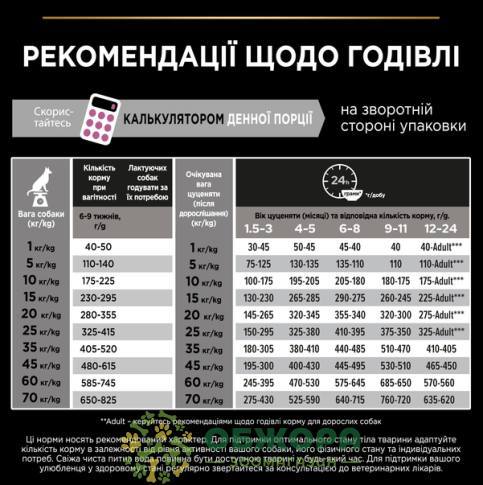 Purina Pro Plan Puppy Sensitive Skin Medium Salmon сухий корм для цуценят середніх порід з чутливою шкірою, з лососем_1