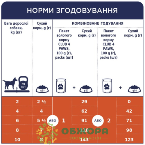 Клуб 4 Лапи вологий корм для собак, в соусі з ягням_2