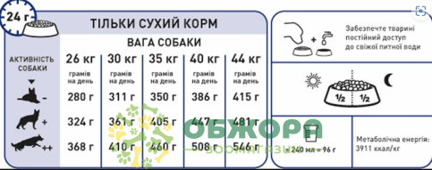 Royal Canin Maxi сухой корм для собак больших пород_3