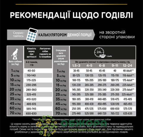 Purina Pro Plan Puppy Healthy Start Medium Chicken сухой корм для щенков средних пород, для иммунитета, с курицей_1