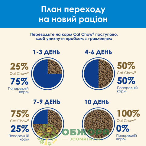 Cat Chow 3in1 Turkey сухой корм для котов, для мочевой системы, вывод шерсти, для зубов, с индейкой_2