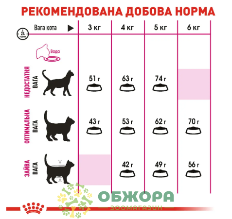 Royal Canin Savour Exigent 3.2+800 г сухой корм для привередливых котов_3