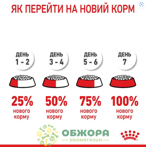 Royal Canin Puppy Medium 3.2+800 г сухий корм для цуценят середніх порід_2