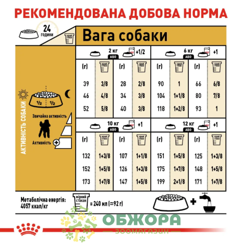Royal Canin Poodle сухой корм для собак породы пудель_4