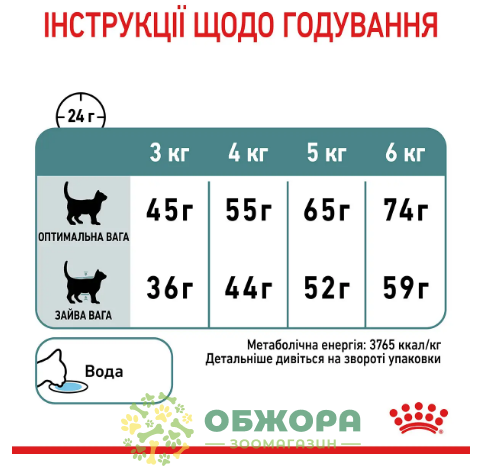 Royal Canin Hairball сухой корм для котов, для вывода шерсти_2