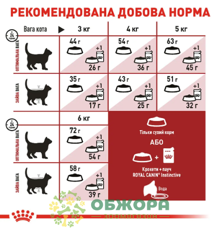 Royal Canin Fit 32 8+2 кг сухой корм для котов, контроль веса_2
