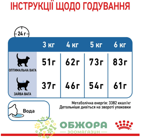 Royal Canin Light Weight CareRoyal Canin Light Weight сухий корм для котів, контроль ваги_2
