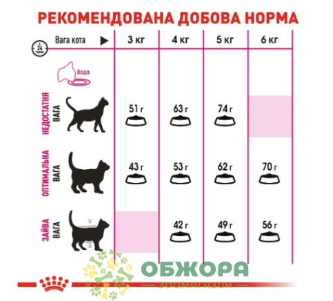Royal Canin Savour Exigent сухий корм для вибагливих котів_2