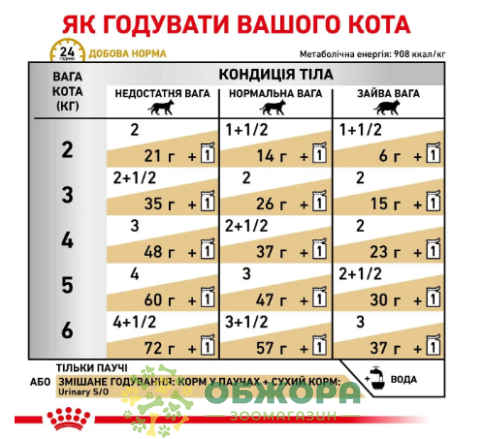 Royal Canin Urinary S/O_2