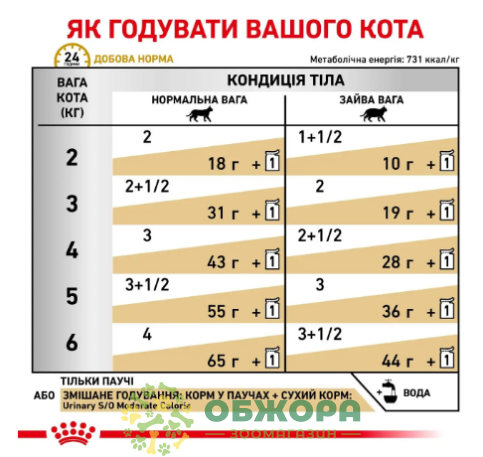 Royal Canin Urinary S/O Moderate Calorie_2