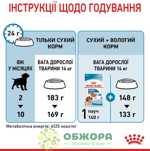 Royal Canin Puppy Medium сухий корм для цуценят середніх порід_2