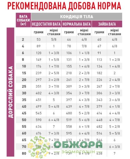 Royal Canin Renal Dog сухий корм для собак з захворюванням нирок_2