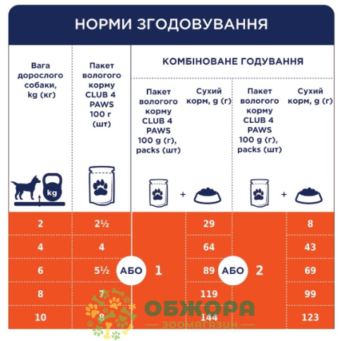 Клуб 4 Лапи влажный корм для собак, в желе с говядиной_2