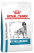 Royal Canin Anallergenic сухий корм для собак аналірдженік