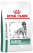 Royal Canin Diabetic Dog сухой корм для собак с сахарным диабетом