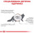 Royal Canin Gastrointestinal Feline сухий корм для кішок при розладах травлення_1