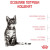Royal Canin Kitten Sterilised сухий корм для стерилізованих кошенят_3