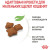 Royal Canin Kitten Sterilised сухий корм для стерилізованих кошенят_4