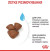 Royal Canin Starter Mother and Babydog Medium сухой корм для беременных собак и щенков средних пород от 1 до 2 месяцев_1