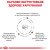 Royal Canin Gastrointestinal Puppy сухий корм для цуценят з розладом травлення_3