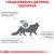 Royal Canin Satiety Weight Management сухой корм для котов склонных к ожирению_4
