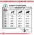 Royal Canin Sensitivity Control Dog сухой корм для собак с нежелательной реакцией на корм_2