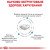 Royal Canin Sensitivity Control Dog сухой корм для собак с нежелательной реакцией на корм_4