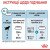 Royal Canin Starter Mother and Babydog Maxi сухий корм для вагітних собак та цуценят великих порід від 1 до 2 місяців_4