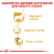 Royal Canin Poodle сухой корм для собак породы пудель_3