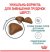 Royal Canin Hairball сухой корм для котов, для вывода шерсти_1