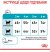 Royal Canin Urinary 8+2 кг сухой корм для котов, для мочевой системы_3