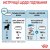 Royal Canin Medium Puppy 12+3 кг_2